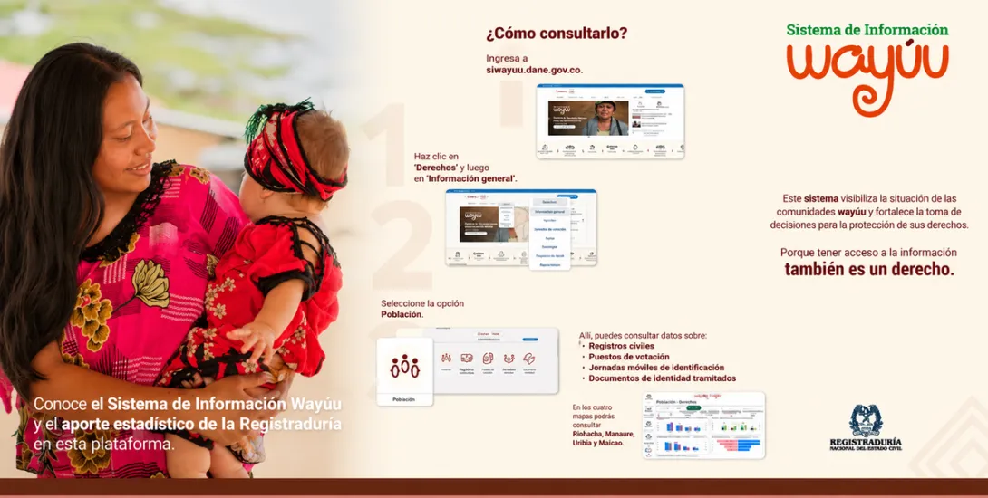 Paso a paso de cómo acceder a los datos misionales de la Registarduría en el SIW.